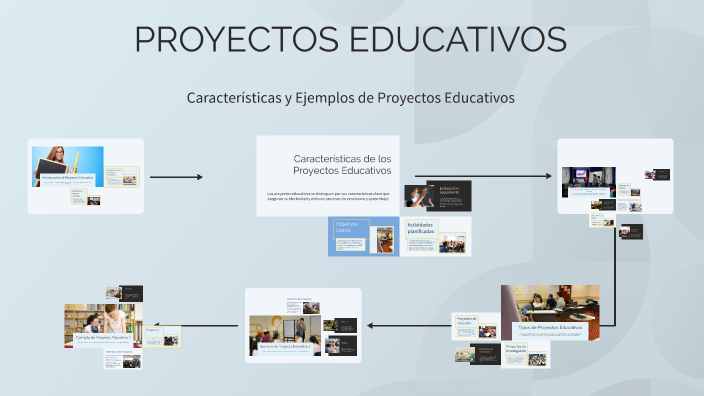 PROYECTO EDUCATIVO by MARíA GLORIA HERRERA RODRíGUEZ on Prezi
