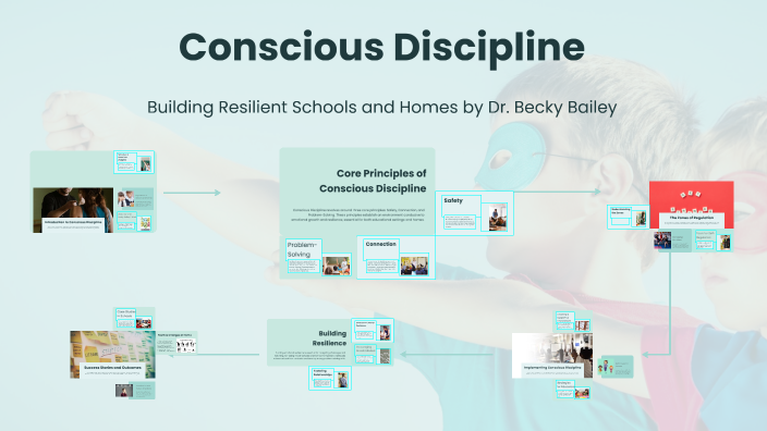 Conscious Discipline by Carrie Worley on Prezi
