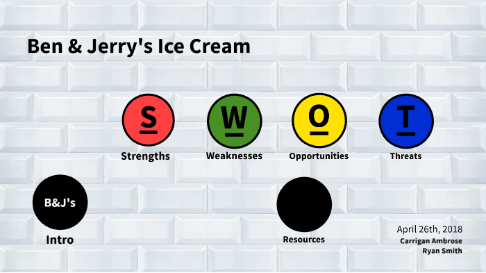 SWOT B&J's By Carri Ambrose