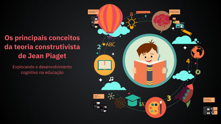 Os principais conceitos da teoria construtivista de Jean Piaget by Davy ...