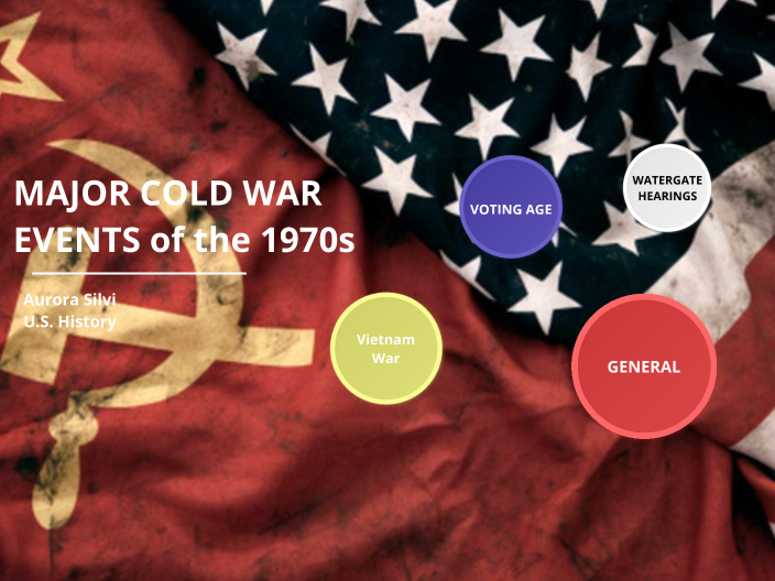 List Of Major Cold War Events