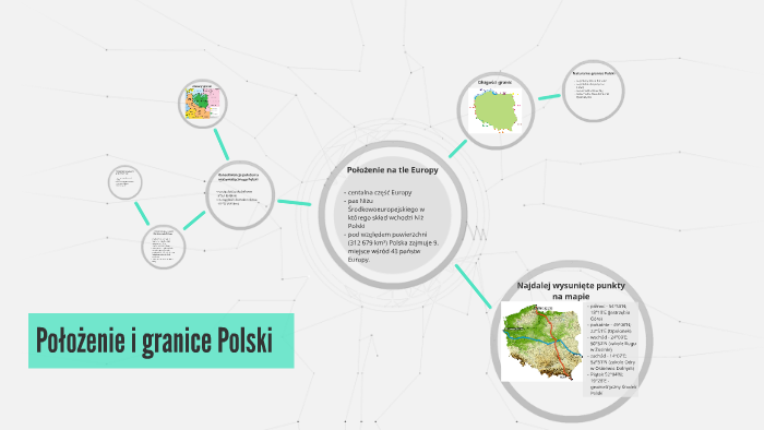 Położenie I Granice Polski By Natalia Baran On Prezi