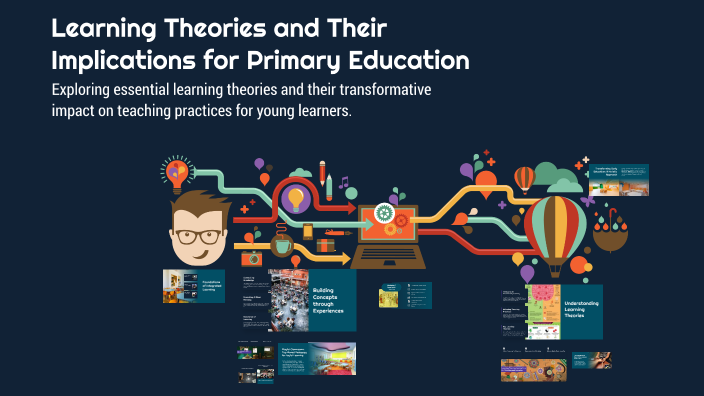 Learning Theories and Their Implications for Primary Education by Rasna ...