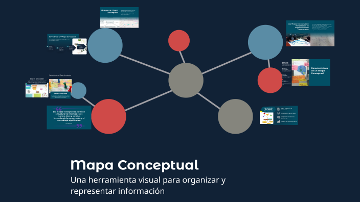 Mapa Conceptual by Josué Vasquez on Prezi