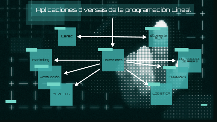 Aplicaciones diversas de la programación lineal by Y S on Prezi