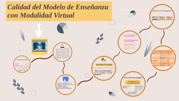 Calidad en el Modelo de Enseñanza Virtual by Carla Leal on Prezi
