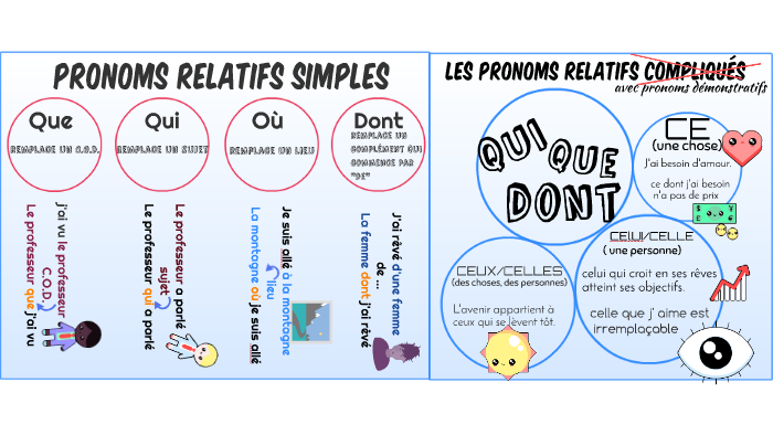 SOLUTION: Pronomes relativos i - Studypool