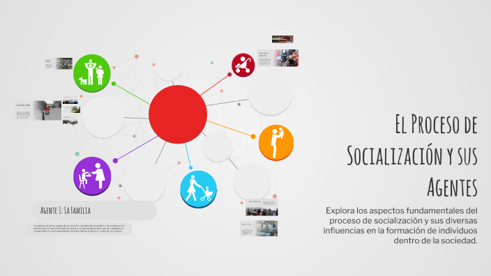 El Proceso de Socialización y sus Agentes by Adonis Ayoria Osorio Xiu ...