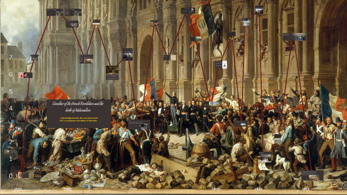 Timeline of the French Revolution by Kenn Arabia on Prezi