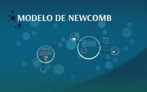 MODELO DE NEWCOMB by Camilo Cuartas