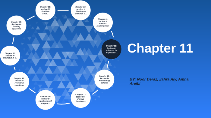 MATH PROJECT by Zahra Aly on Prezi
