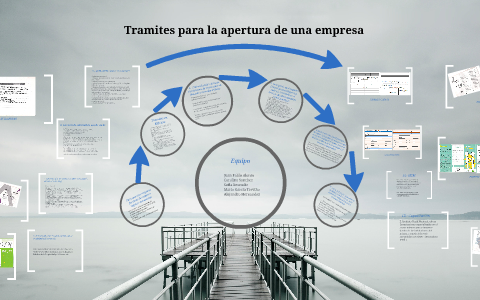 Tramites para la apertura de una empresa