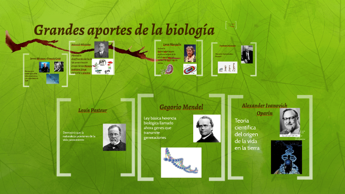 Grandes aportes de la biologia by Sofia Quiroz on Prezi