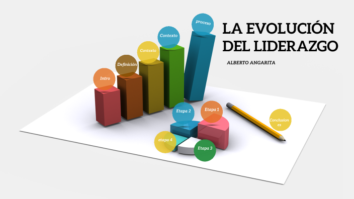 LA EVOLUCIÓN DEL LIDERAZGO by Yanneth Quimbaya on Prezi