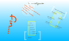 mapa mental de investigacion by Rosanella Lopez on Prezi