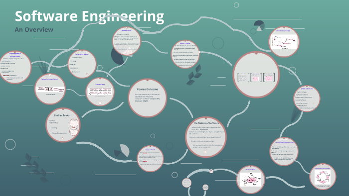 Software Engineering by Nischay Hegde on Prezi