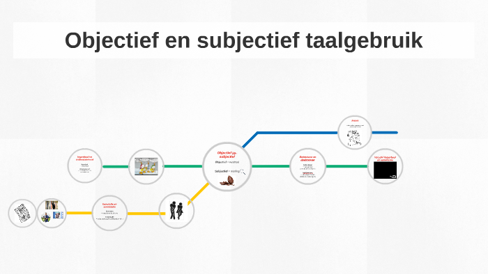 Objectief en subjectief taalgebruik by Katrijn Platteeuw on Prezi