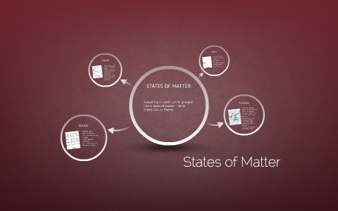 States of Matter by Zachary Gonzalez on Prezi