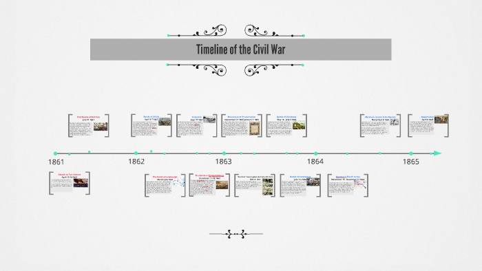 Timeline of the Civil War by Sandra Myer on Prezi