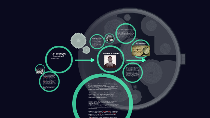 4.04 Civil Rights Assessment by Hunter Powell on Prezi
