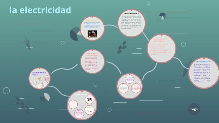 la electricidad by said palencia on Prezi