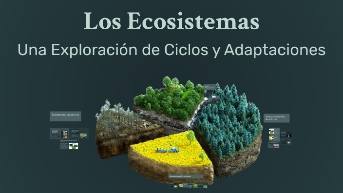 Los Ecosistemas by Darlin Ramon on Prezi