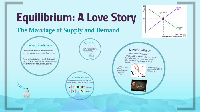Market Equilibrium By Michelle Spreadbury