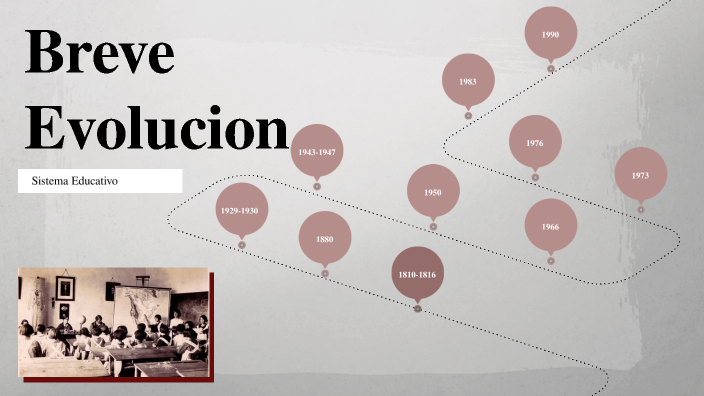 Evolucion Historica Del Sistema Educativo By Claudia Aguirre On Prezi