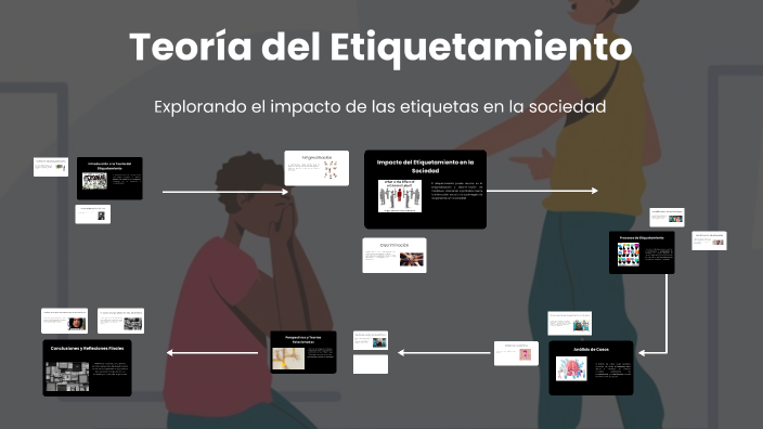 Teoría del Etiquetamiento by Alan Fernando Velazquez Reyes on Prezi