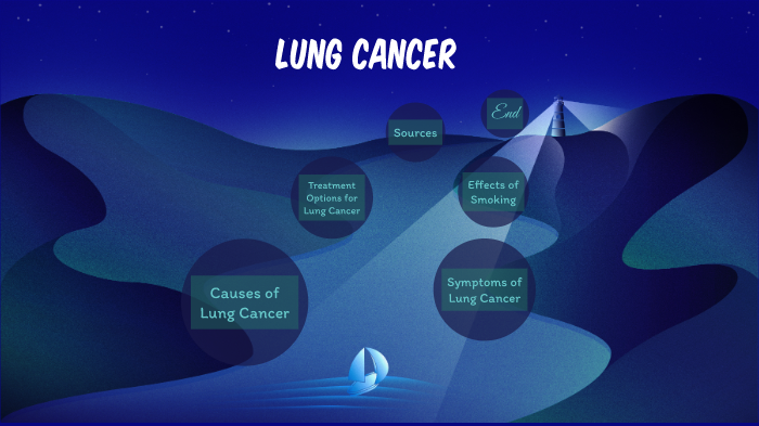 Lung Cancer by Parker Litjen on Prezi