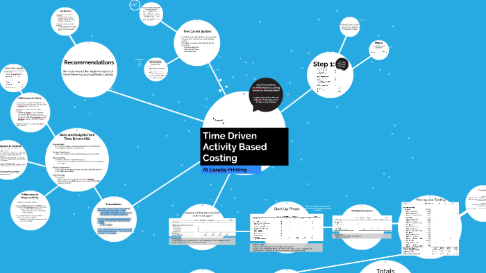 Time Driven Activity Based Costing by tayla court on Prezi