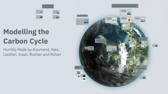 Understanding the Carbon Cycle by arjumand khan on Prezi