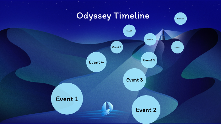 Odyssey Timeline By Dylan Bryant _ Student - MooreSquare On Prezi