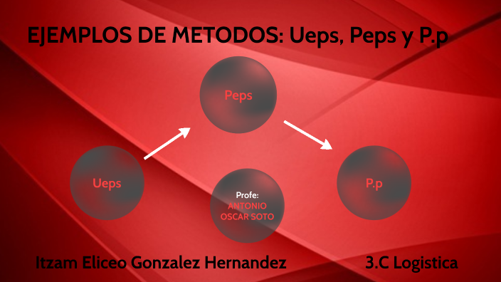 METODOS: Ueps, Peps Y P.p By Itzam Eliceo González Hernández On Prezi