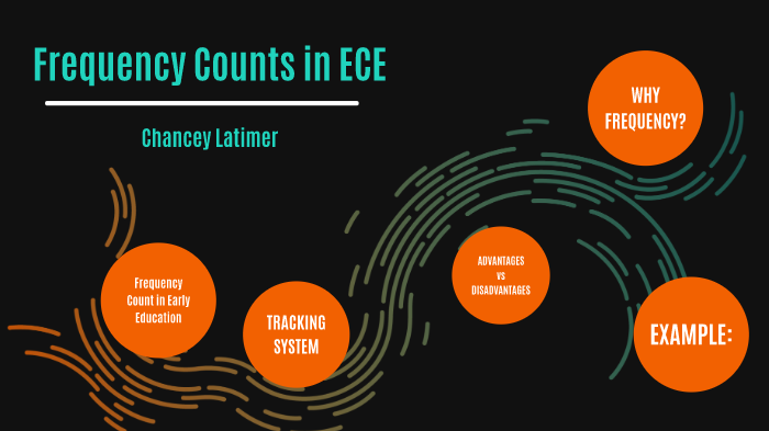 Frequency Counts by Chancey Latimer on Prezi