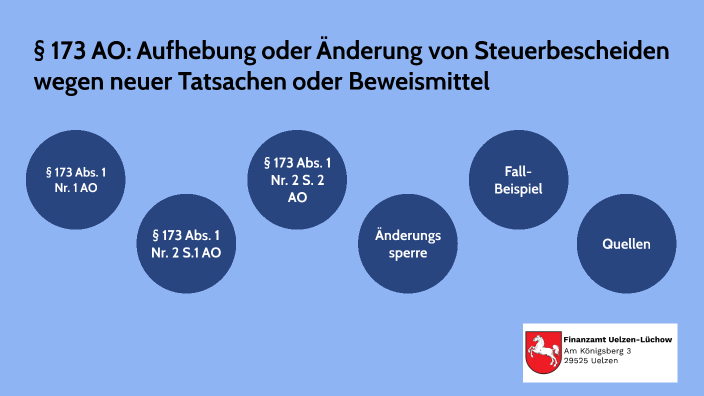 AUFHEBUNG ODER NDERUNG GEM 173 ABS 1 AO visual data 2