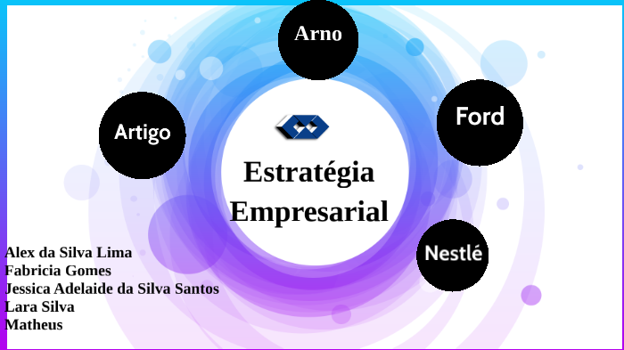 Estratégia Empresarial by fabricia gomes on Prezi