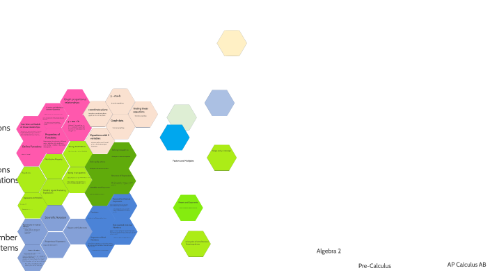 Coherence Map 2 by Volker Krasemann on Prezi