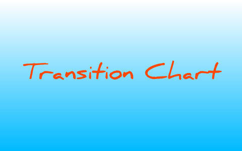 Transience Chart Transition Chart by rielly kearney