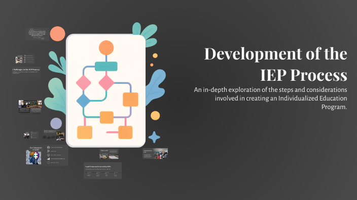 Development of the IEP Process by Rebekah Dennis on Prezi