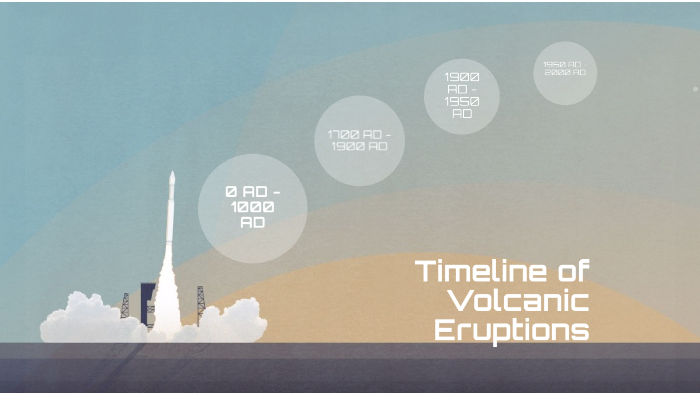 Timeline Of Volcanic Eruptions By Patrick Joe On Prezi