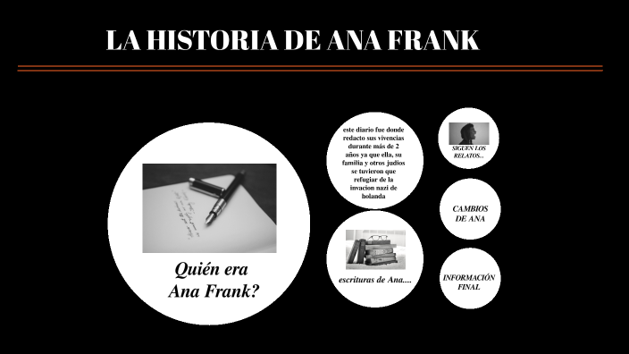 LA HISTORIA DE ANA FRANK by bianca ibañez on Prezi