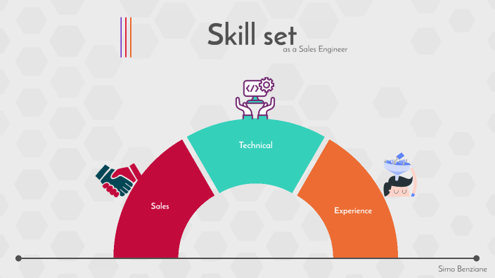 Skill Set by Simo Benziane on Prezi