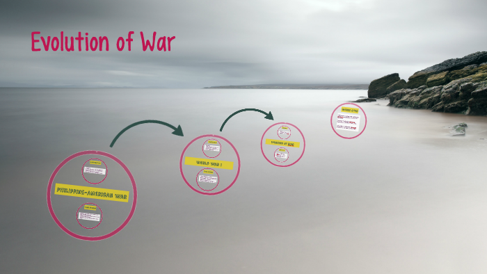 Evolution of War by Dank McGee on Prezi
