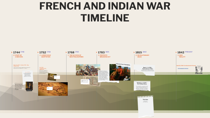 French and indian War by 2026Ioanni Rexinis on Prezi