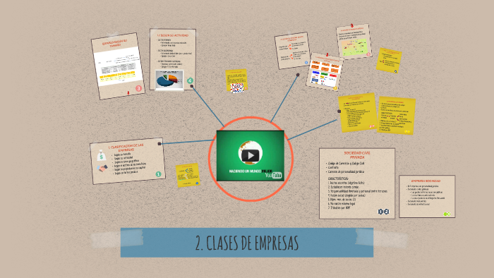 1. CLASIFICACION DE LAS EMPRESAS by María Checa on Prezi