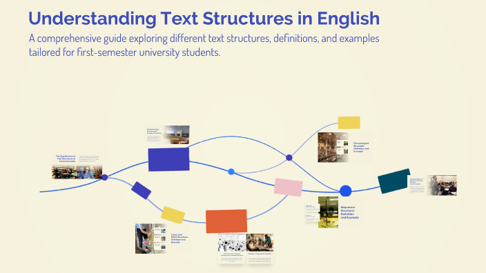Understanding Text Structures in English by Syamdianita Sudiar on Prezi