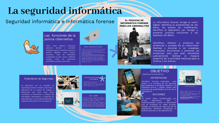 La seguridad informática by adareli garcia serrano on Prezi