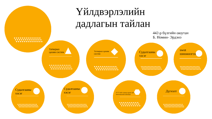 Үйлдвэрлэлийн дадлагын тайлан by Б. Номин-Эрдэнэ on Prezi