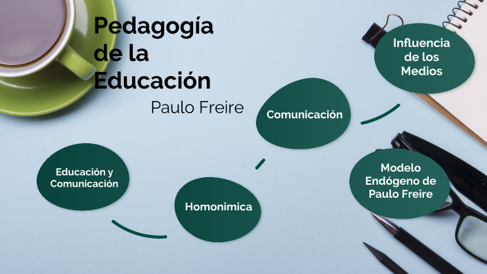 Pedagogia de la Comunicacion by Valeria Ines Vildoza on Prezi